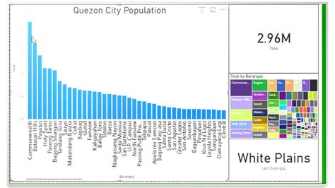 population of quezon city